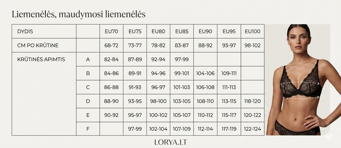 Liemeneliu dydziu lentele