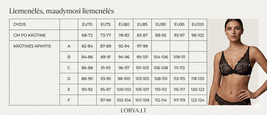 Liemeneliu dydziu lentele